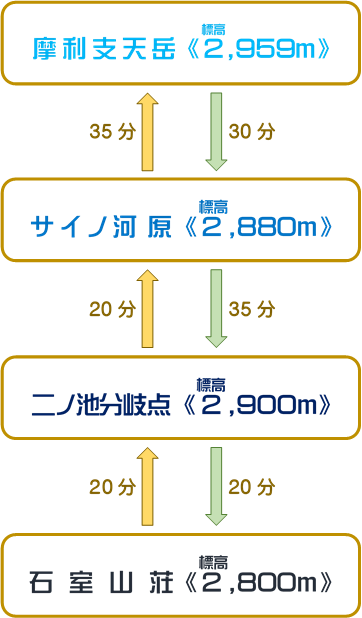 魔利支天岳コース